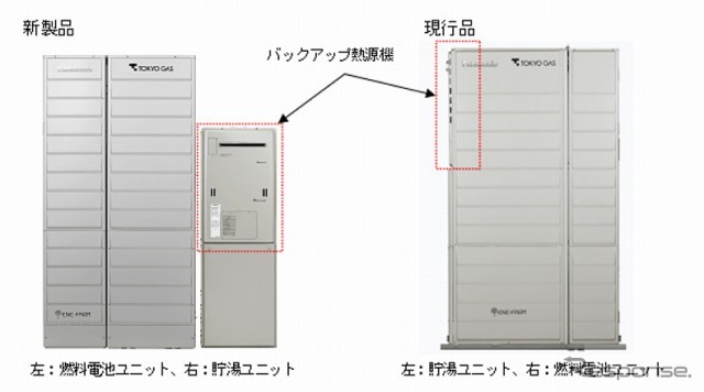 東京ガスとパナソニックが共同開発した、家庭用燃料電池「エネファーム」（参考画像）