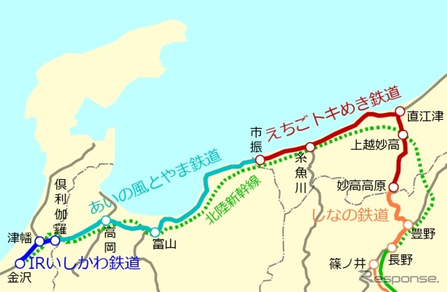 長野～金沢間の並行在来線。各県ごとに設立された第三セクターが経営を引き継ぐ。