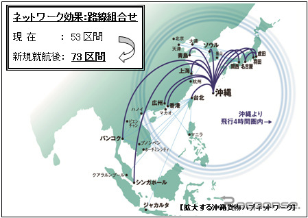 ANA、沖縄貨物ハブと貨物便ネットワ－クを拡充