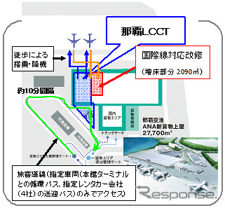 ANAホールディングス、那覇空港LCC専用ターミナルに国際線施設を増設