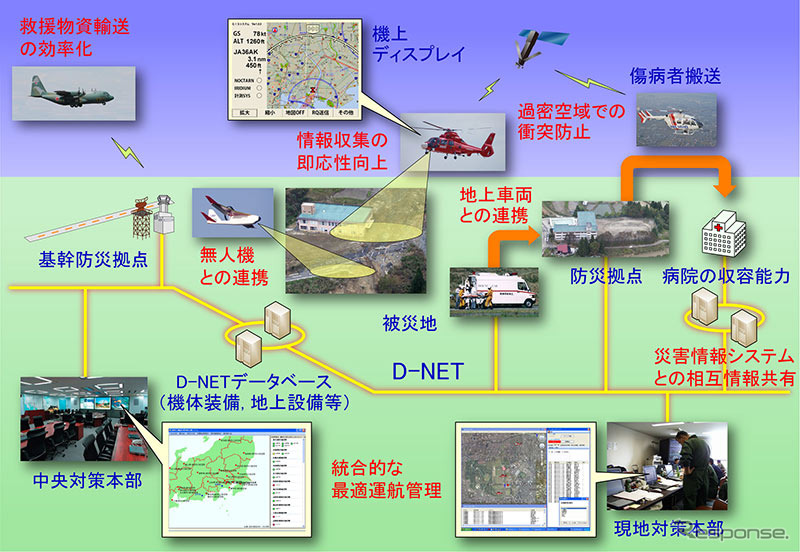 JAXA、ウェザーニューズと小型航空機運航管理技術の共同研究（出典：JAXA）