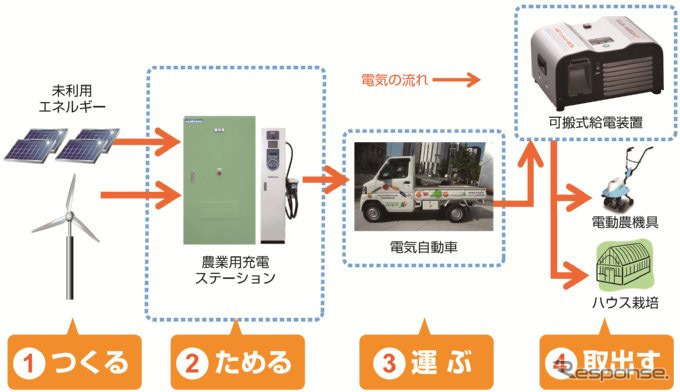 システム概要