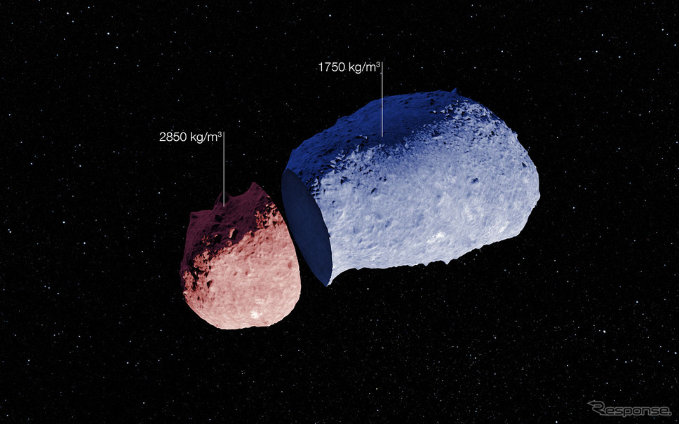 「はやぶさ」が観測した小惑星イトカワ 二つの小惑星が合体か くびれの両側で密度の違い