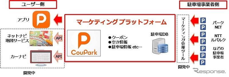 IMJ・CouPark（クーパーク）