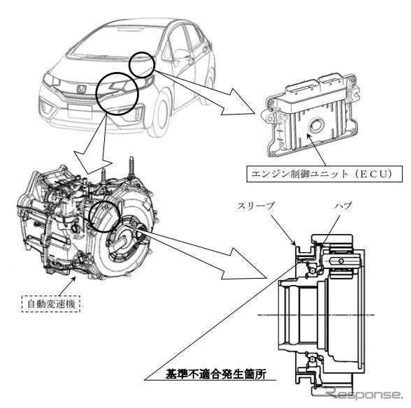 リコール ホンダ フィットhv など8万台 7速dct制御プログラムに不具合 対策完了まで出荷停止 レスポンス Response Jp