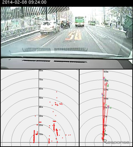 データ計測例