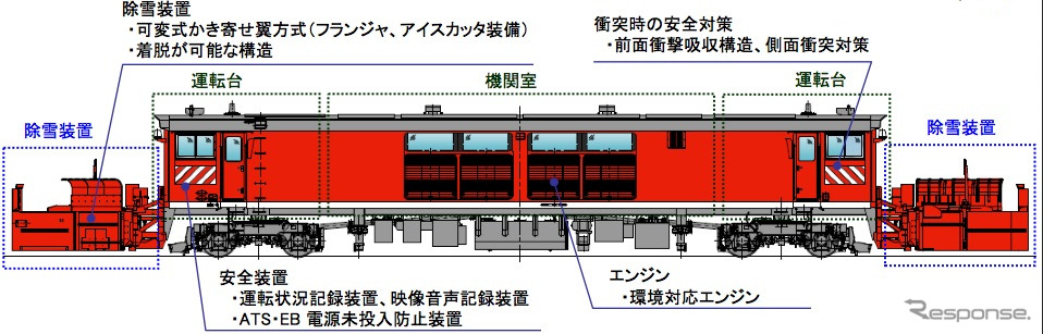 JR西日本が導入を発表した新型ラッセル車「キヤ143形」の側面。単線と複線の両方に対応したラッセル翼を装備しているのが特徴