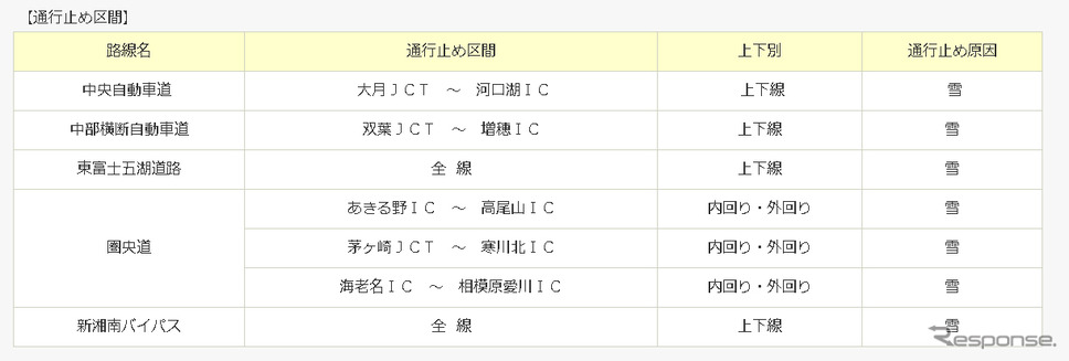 通行止め区間