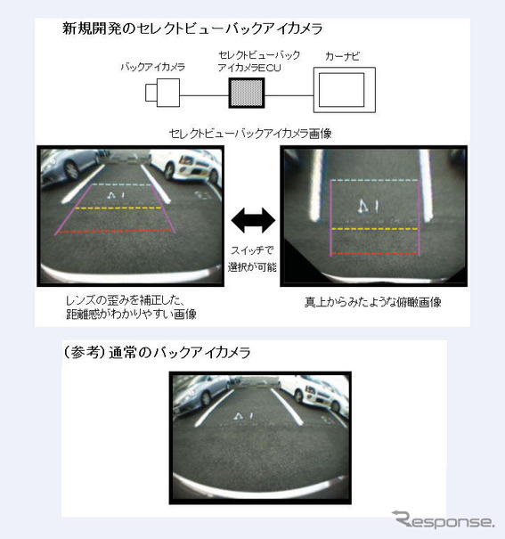 後方視界カメラをスズキが開発…低価格、歪みも補正