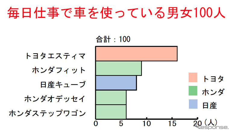 買い替えアドバイス---クルマを知ってる人が選ぶトヨタ エスティマ