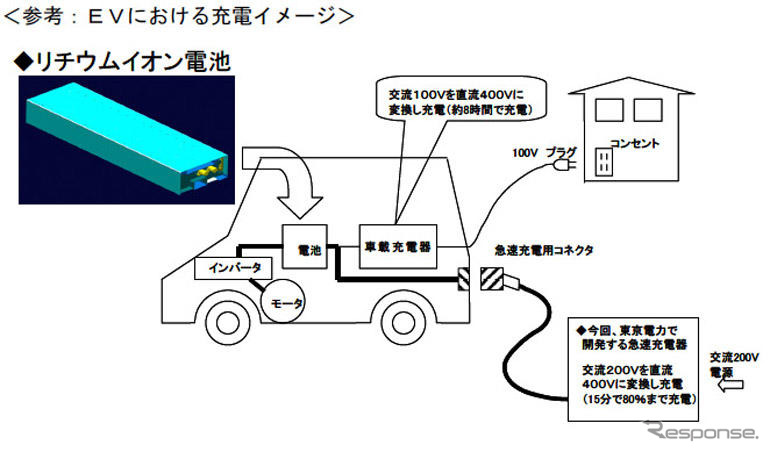 スバル富士重、東京電力とEVの共同開発に着手