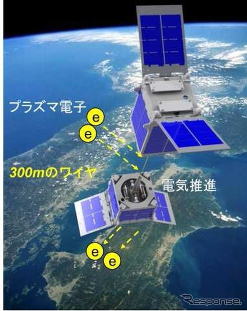 香川大学、超小型衛星「STARS-II」を利用して宇宙デブリ除去技術を開発