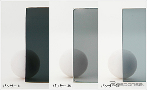 3M・パンサーシリーズ