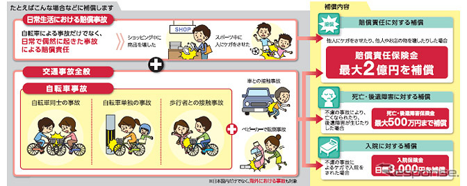 NTTドコモ、「ドコモ・サイクル保険」を追加販売