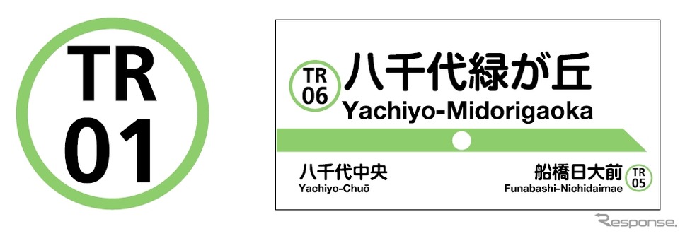 駅ナンバリングの表示例（左）と駅名標での表示イメージ（右）。アルファベットの「TR」は「Toyo Rapid（東葉高速）」を表している。