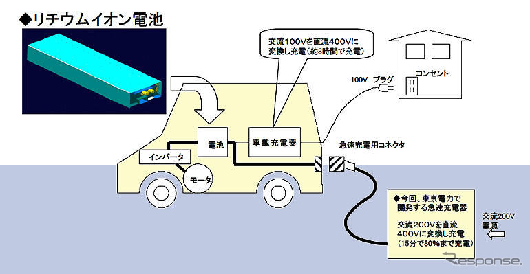 【スバルEV】一般ユーザー向けユーティリティ