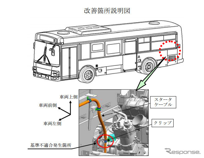 改善箇所