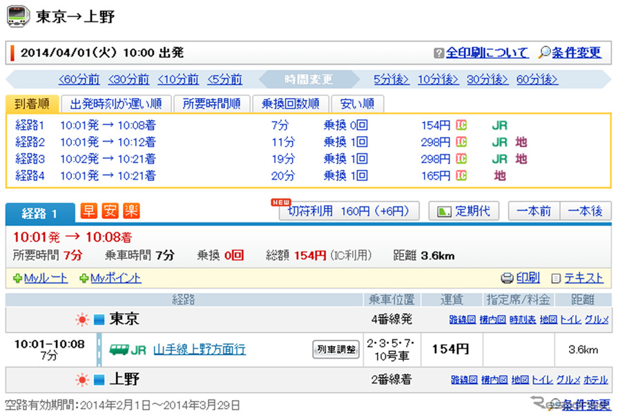 運賃改定に対応した「乗換案内」（パソコン向けウェブサイト）の画面イメージ。切符・ICカードの両方の運賃が表示される。