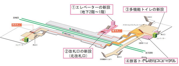 阪急大宮駅の構内図。3月21日から上りホーム用の北改札口とエレベーターの使用を開始し、段差のないルートが確保される。
