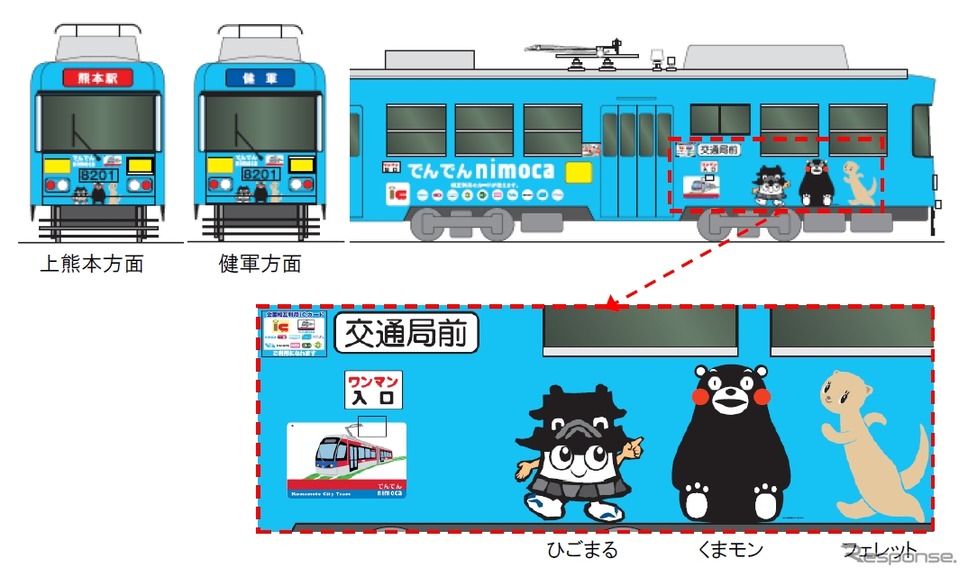 「でんでんnimoca」ラッピング電車のイメージ。車体に「ひごまる」や「くまモン」などが描かれる。
