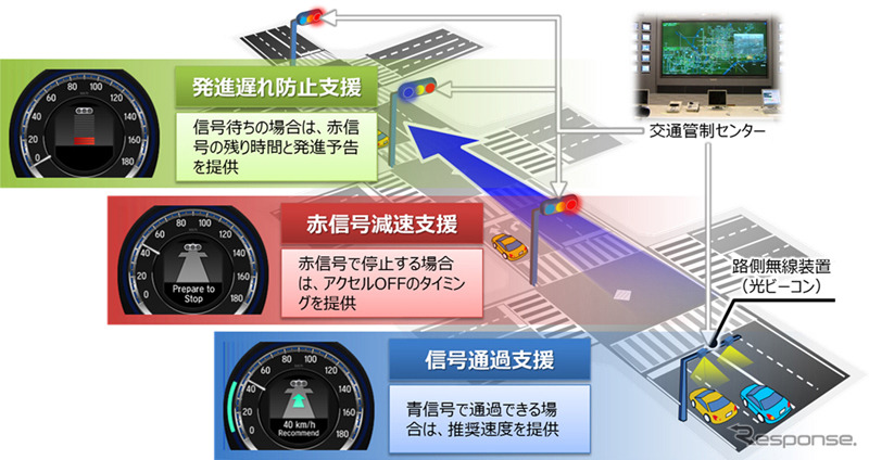 信号情報活用運転支援システムの作動イメージ