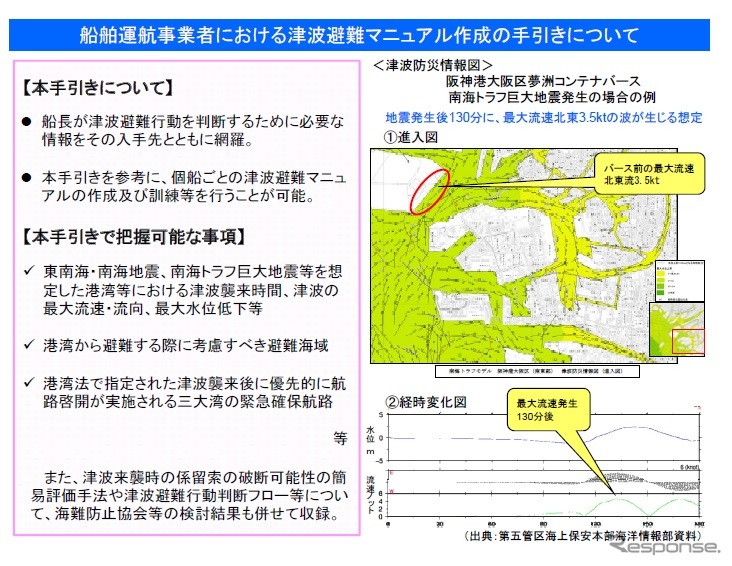 国土交通省、船舶津波避難マニュアル作成の手引きを策定