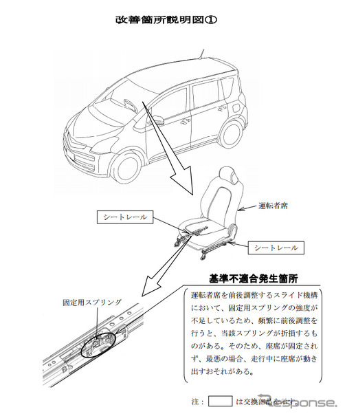 改善箇所