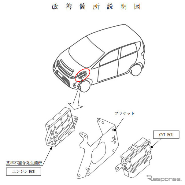 改善箇所