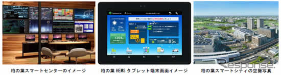 柏の葉スマートシティのエネルギー管理システム
