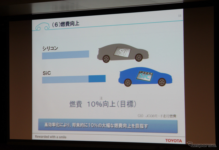 トヨタ ハイブリッド車の燃費10 向上へ パワー半導体を新開発 レスポンス Response Jp