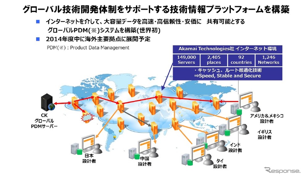 カルソニックカンセイ、グローバルPDMシステムを構築