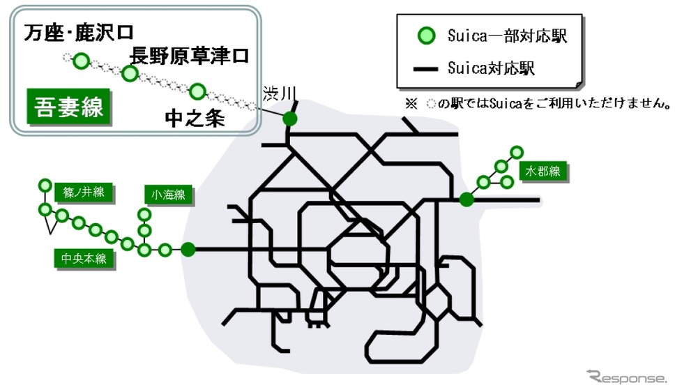 10月1日初発から吾妻線の3駅がSuicaのサービスに一部対応する。Suicaとの相互利用サービスに対応した交通系ICカードでも利用できる。