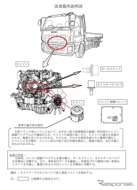 改善箇所説明図