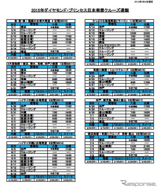 プリンセス・クルーズ、2015年日本発着クルーズを発売