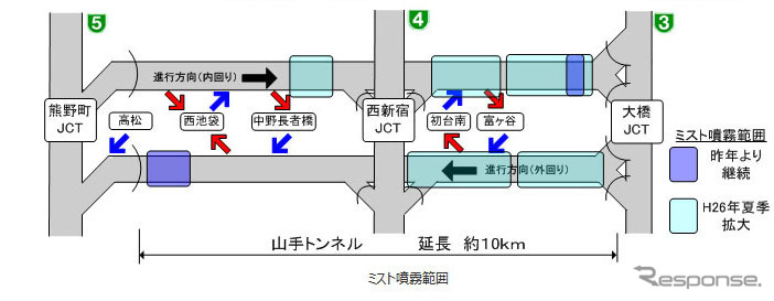 ミスト噴霧範囲