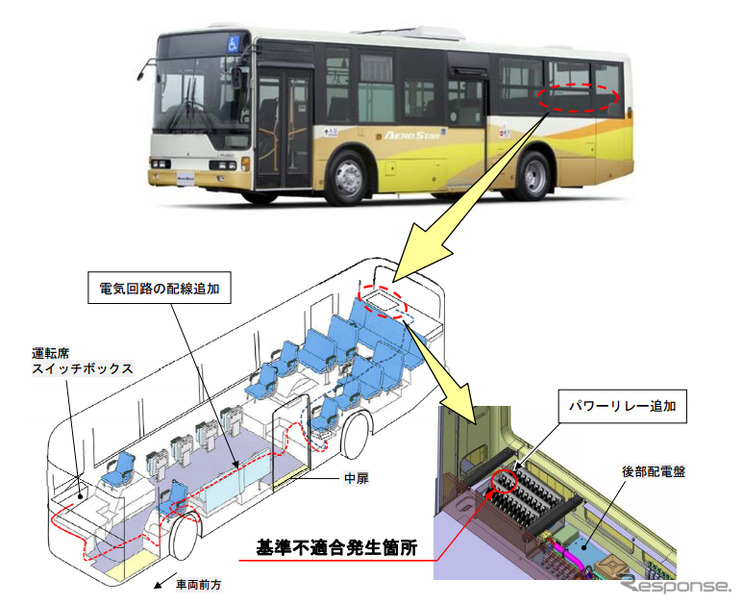 改善箇所