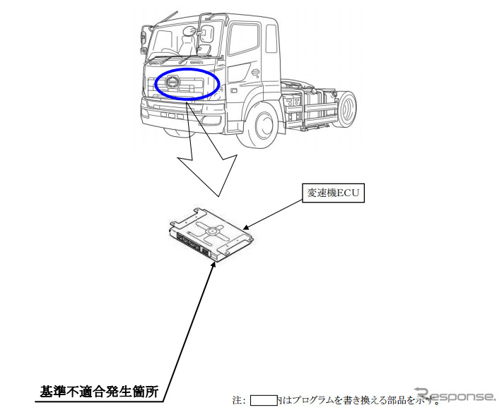 改善箇所