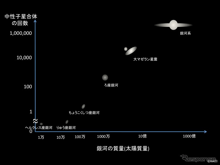 国立天文台と東京大学の研究チームの研究結果を発表（出典:国立天文台）