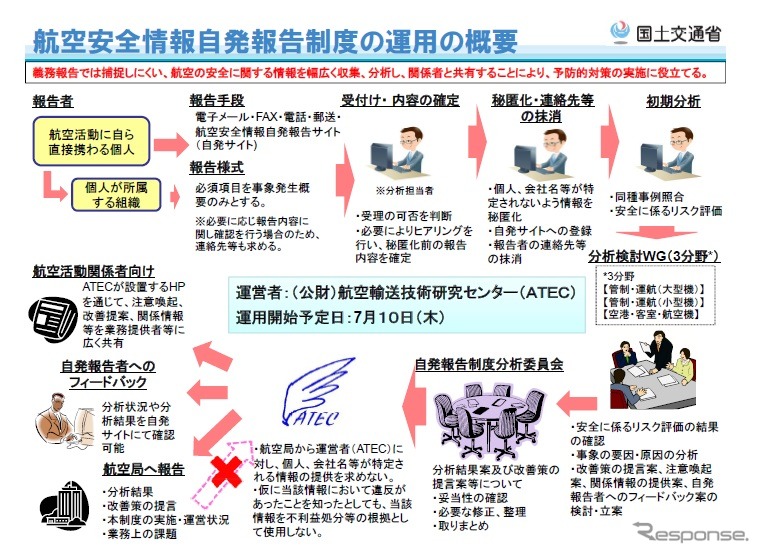 国土交通省、航空安全情報自発報告制度を開始