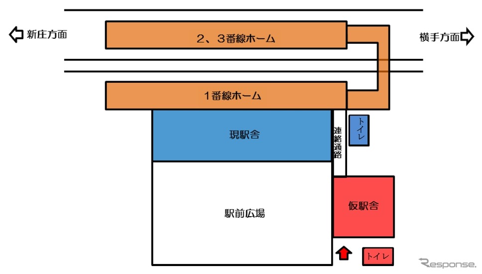 湯沢駅の現駅舎と仮駅舎の位置。7月26日から仮駅舎の使用を開始し、現駅舎は解体されることになる。