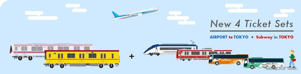 東京の鉄道・バス6社局は連携して訪日外国人などを対象にした割引切符を新たに4種類発売。成田・羽田両空港から東京都心までの鉄道・バスの乗車券と東京の地下鉄が自由に乗り降りできる「Tokyo Subway Ticket」をセットにして発売する。