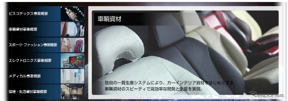 セーレンの自動車内装材