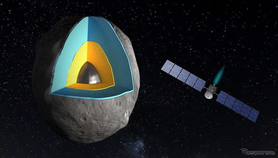 ドーン探査機と小惑星ベスタの内部モデル