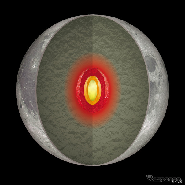 研究成果に基づく月内部構造の想像図