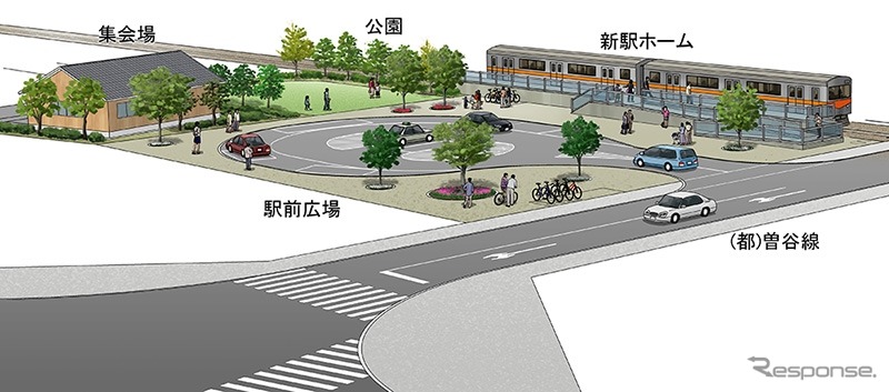 陽羽里駅の完成イメージ。周辺の土地区画整理により住宅街が整備されることから、地元の要望を受けて設置する。2015年3月の開業が予定されている。