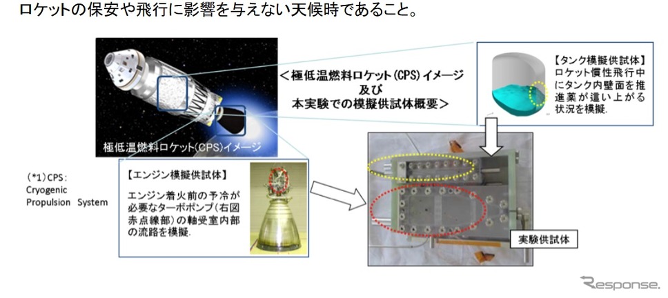 観測ロケットS-310-43号機の打ち上げ条件（出典：JAXA）