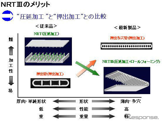 昭和電工がカーエアコン用の新型コンデンサーを開発 レスポンス Response Jp 昭和電工がカーエアコン用の新型コンデンサーを開発 レスポンス Response Jp