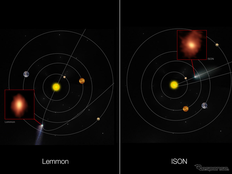 レモン彗星（左）とアイソン彗星（右）がアルマ望遠鏡で観測されたときの、彗星と太陽系の各天体の位置関係を模式的に示したもの（出典：国立天文台）