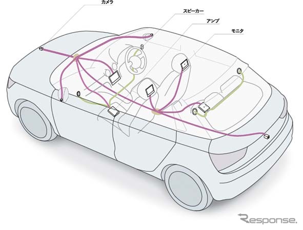 図研エルミック、イーサネットAVB