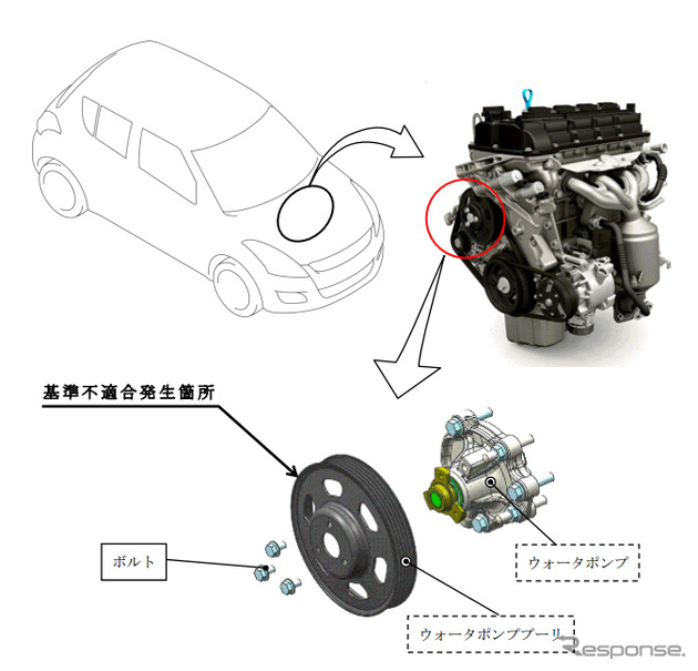 リコール スズキ スイフト など ウォータポンプ不具合でエンジン停止のおそれ レスポンス Response Jp